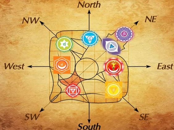 What is Vastu Shastra ?